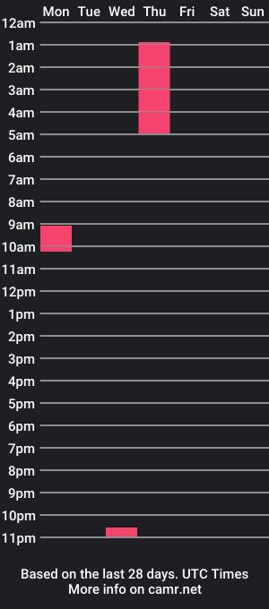 cam show schedule of ramonplatotje