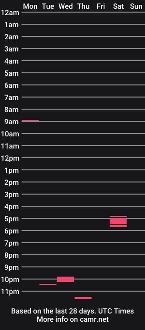 cam show schedule of ramons_revenge