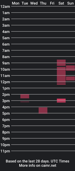 cam show schedule of ramraj22k