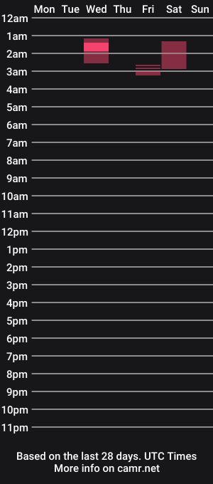 cam show schedule of ramrodroyal