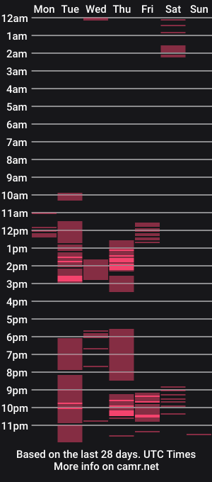 cam show schedule of ramsesderde