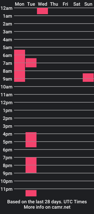 cam show schedule of ramsok0321