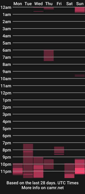 cam show schedule of ramyfox12