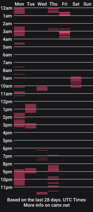 cam show schedule of randalorr