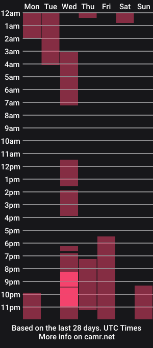 cam show schedule of randevi