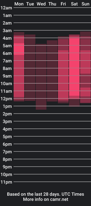 cam show schedule of randibelger