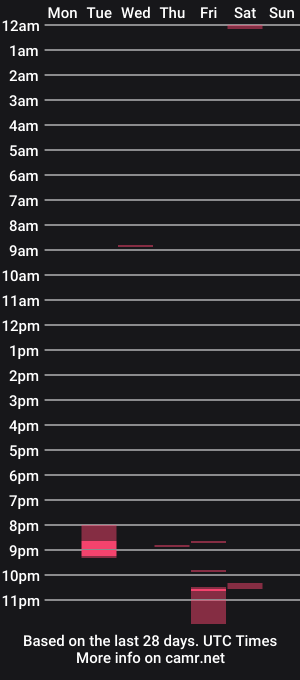 cam show schedule of randobad12