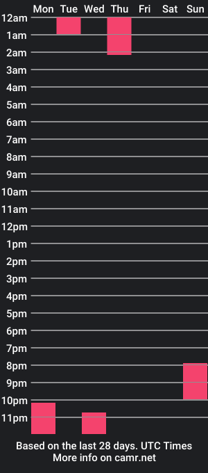 cam show schedule of random41yearoldguy