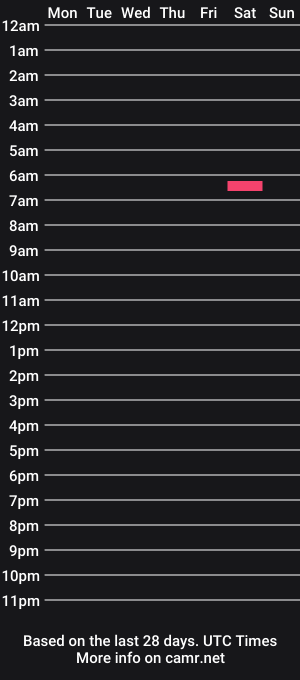 cam show schedule of randomaussiesub