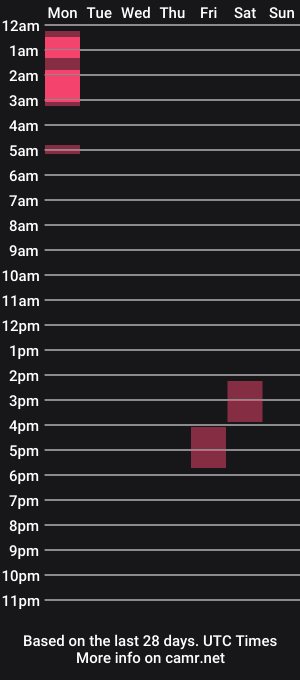 cam show schedule of randomdaddy70