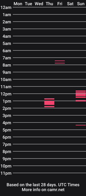cam show schedule of randomejake