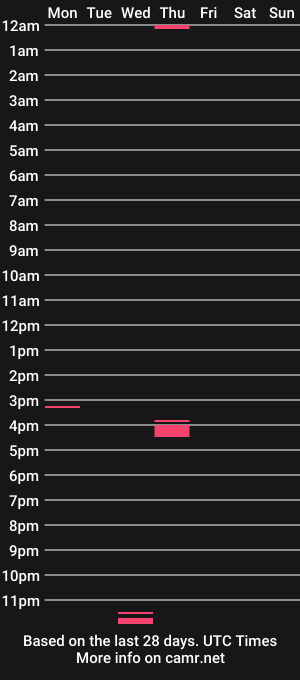 cam show schedule of randomfella86