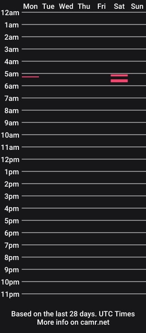 cam show schedule of randomfok
