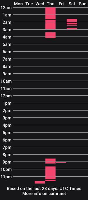 cam show schedule of randrelove
