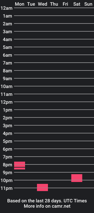 cam show schedule of randy7718