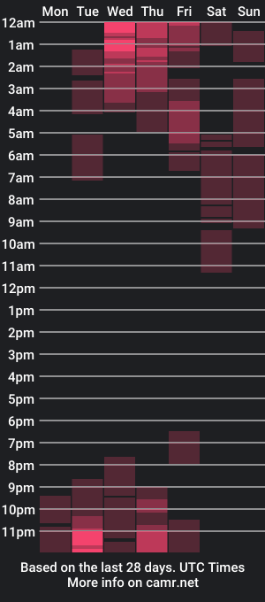 cam show schedule of randy_harrys