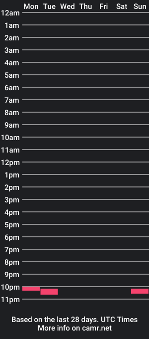 cam show schedule of randy_numan