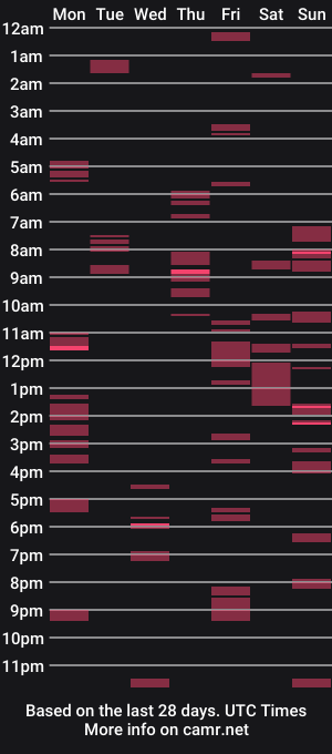 cam show schedule of randybater8in