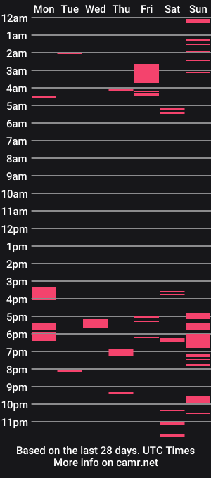 cam show schedule of randyfit50