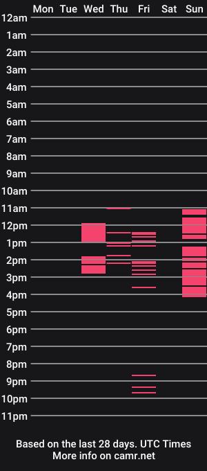 cam show schedule of randylukehot