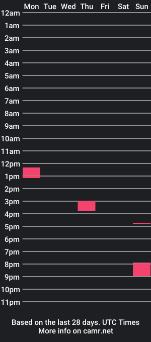 cam show schedule of randymarsh443