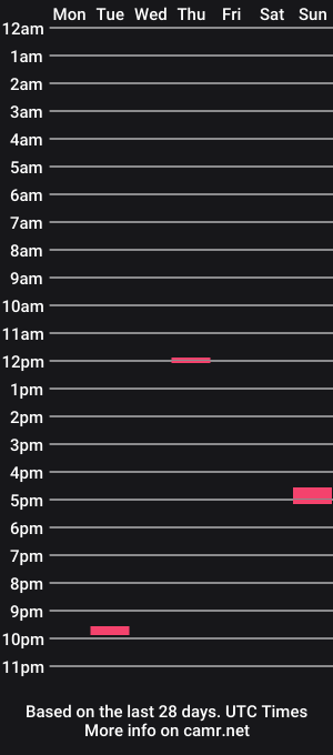 cam show schedule of randymarshxxx