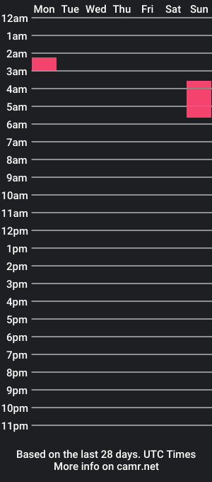 cam show schedule of randysox