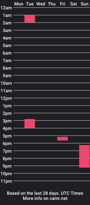 cam show schedule of randystonecock