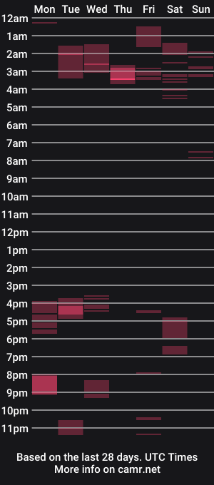 cam show schedule of rangel_sex