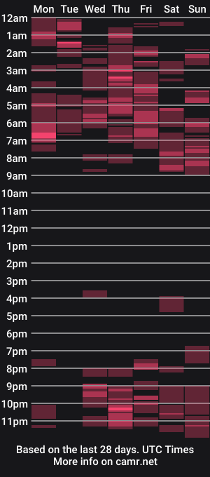 cam show schedule of rangelmunoz