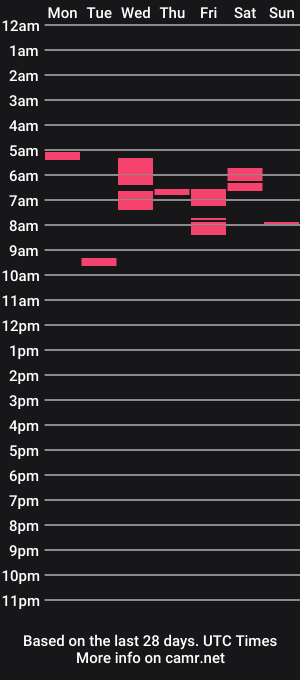 cam show schedule of ranger22m