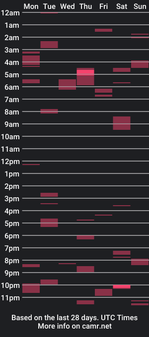 cam show schedule of rangermike81