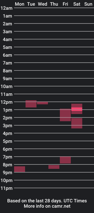 cam show schedule of rangerrocks