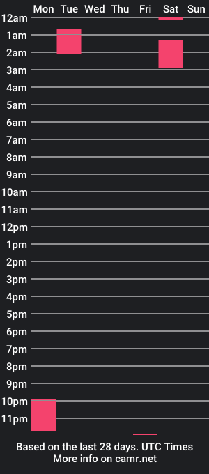 cam show schedule of rangiiman