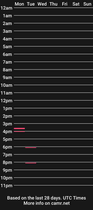 cam show schedule of ranmars