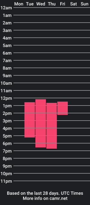 cam show schedule of ranndyboy