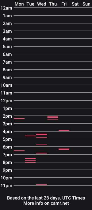cam show schedule of ranrobin