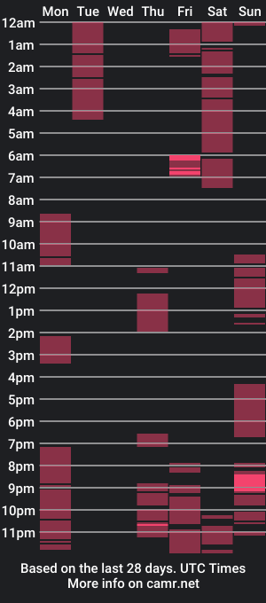 cam show schedule of ransomthatpussy