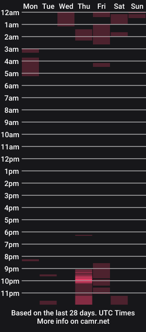 cam show schedule of ranste