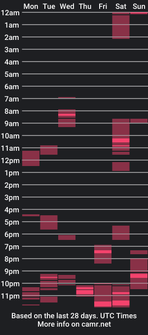 cam show schedule of ranthanplan46