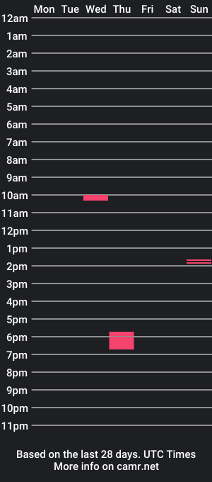 cam show schedule of ranzstalzer11