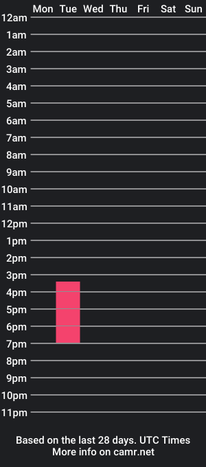 cam show schedule of ranzu_dj