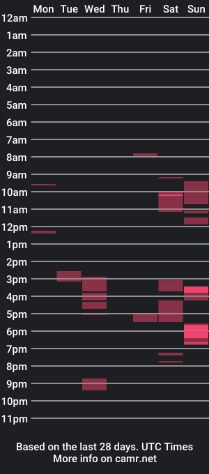 cam show schedule of raoulman