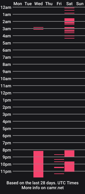cam show schedule of raphttalia_