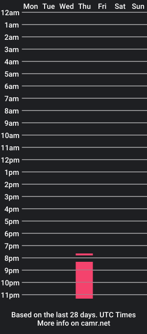 cam show schedule of rapidturtles