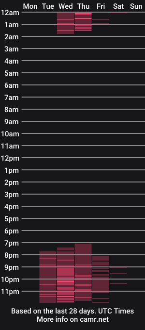 cam show schedule of raquel_dluka