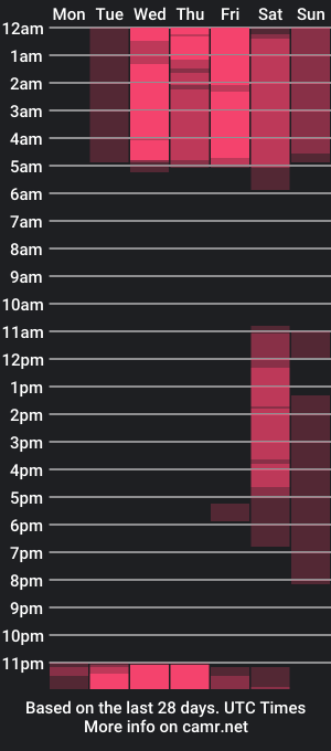 cam show schedule of raquel_ucros