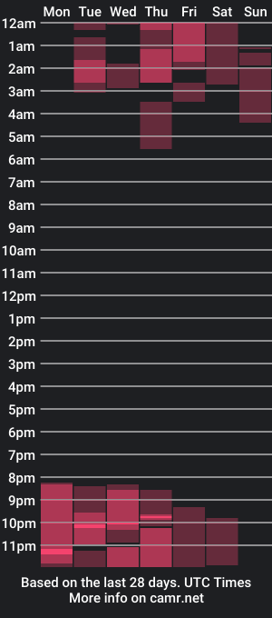 cam show schedule of raqueldanger