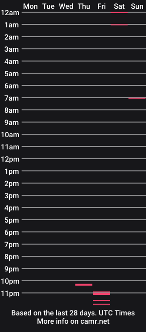 cam show schedule of raquelle_sweet