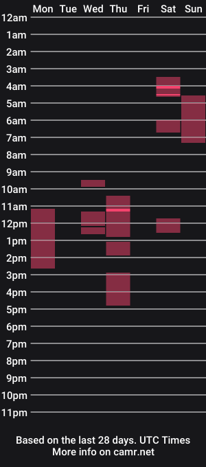 cam show schedule of raraagarf